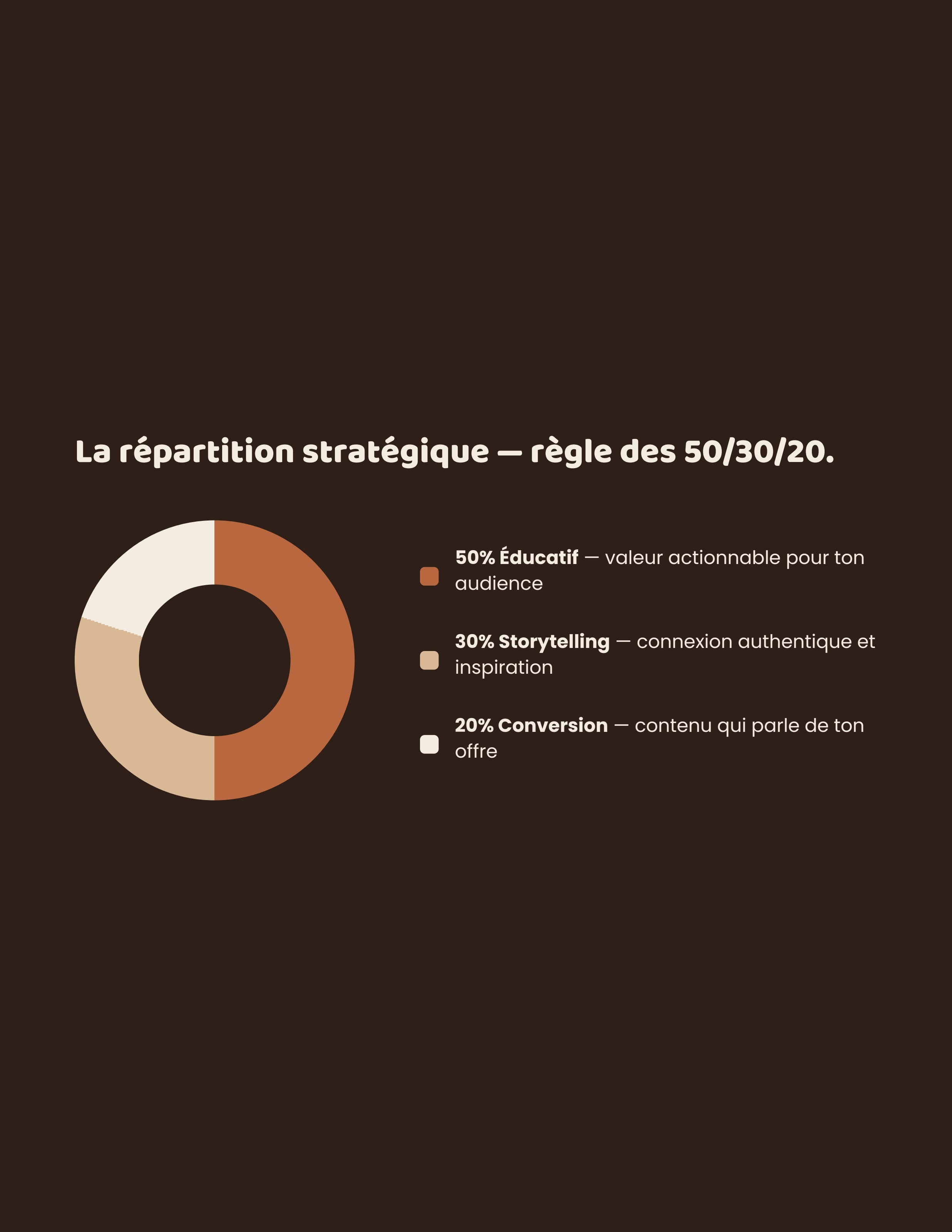 Page du workbook : la répartition stratégique, règle des 50/30/20