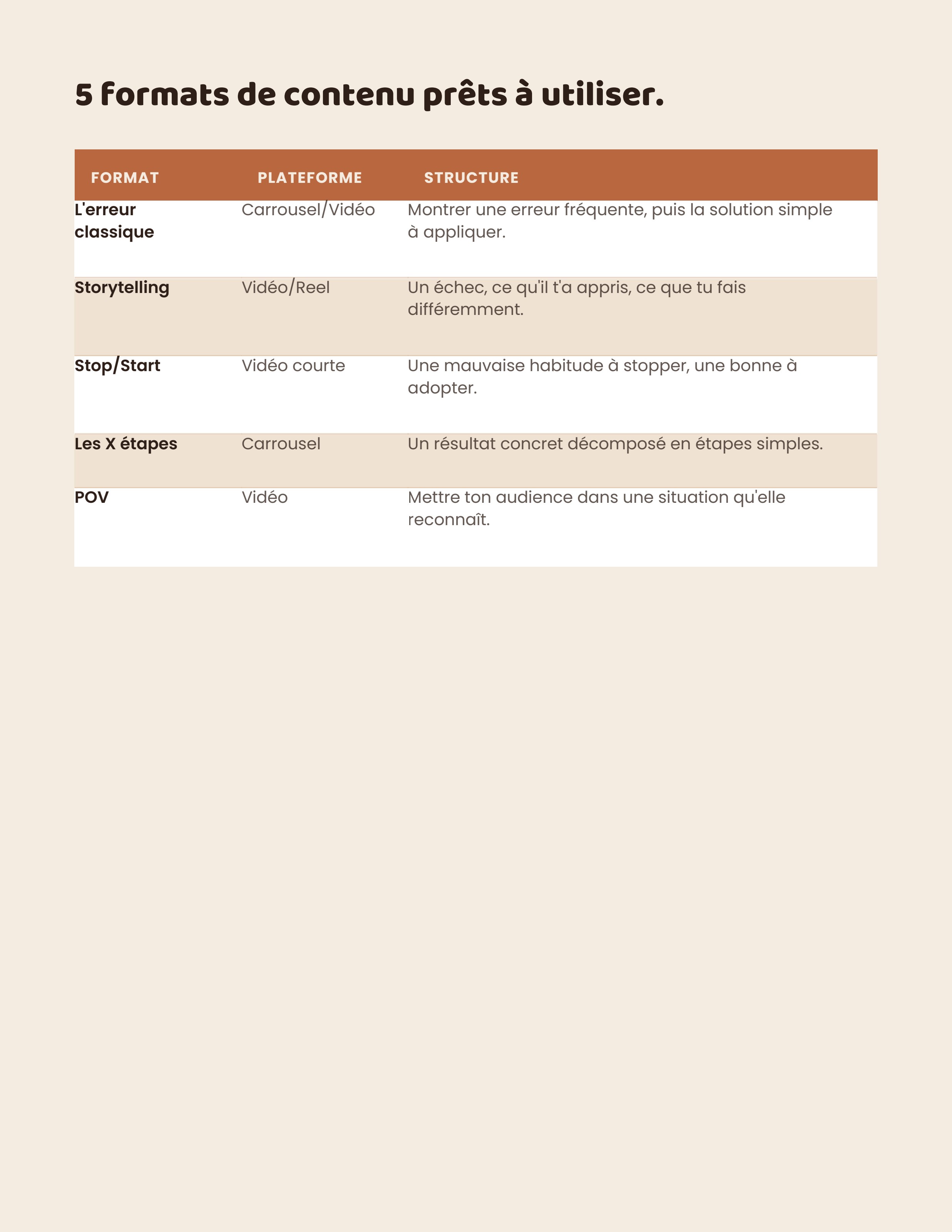 Page du workbook : 5 formats de contenu prêts à utiliser